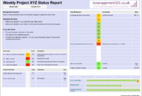 Project Summary On A Page Status Template: Single Page Report throughout One Page Project Status Report Template