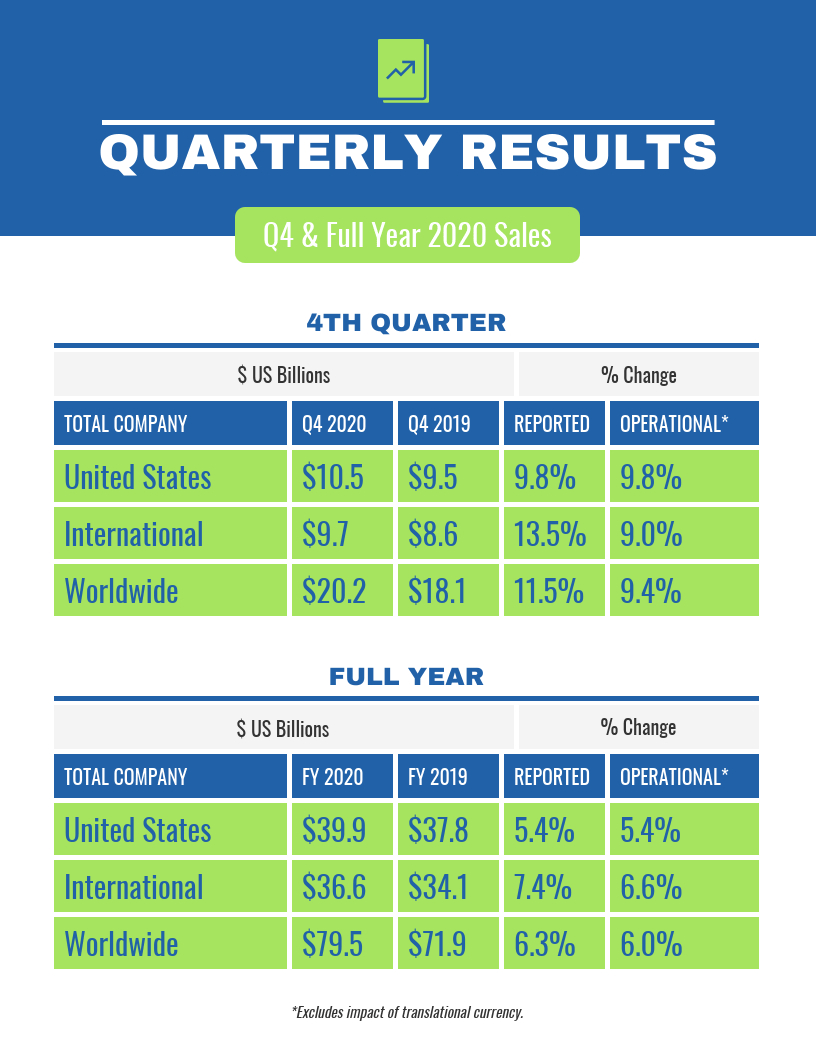 Quarterly Sales Report For Business Quarterly Report Template