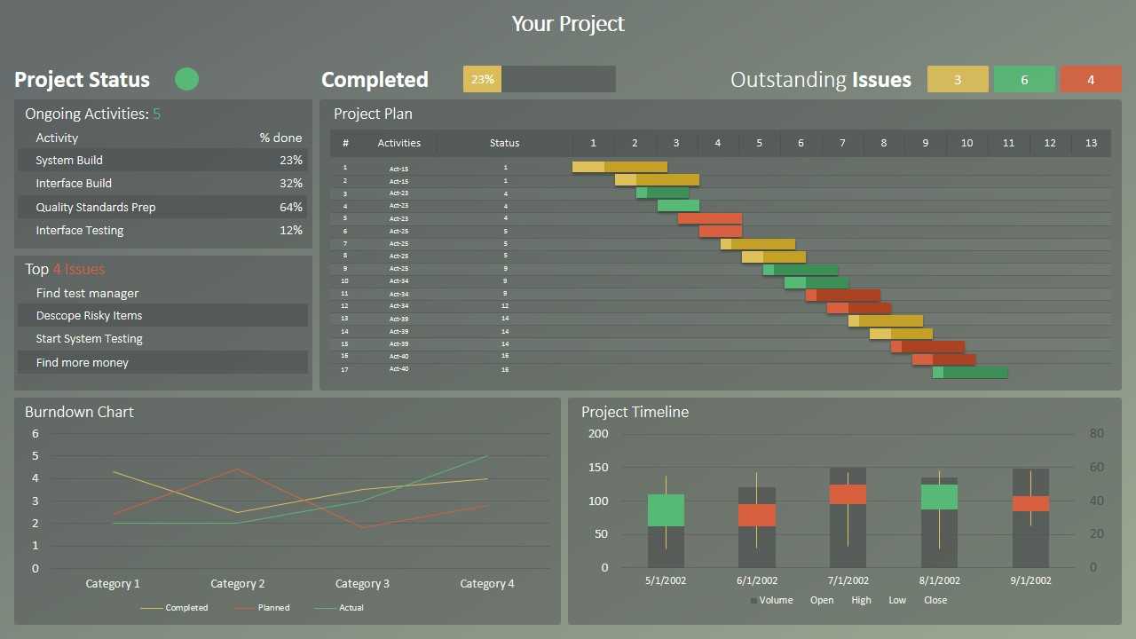 Rag Project Status Dashboard For Powerpoint Regarding Project Dashboard Template Powerpoint Free