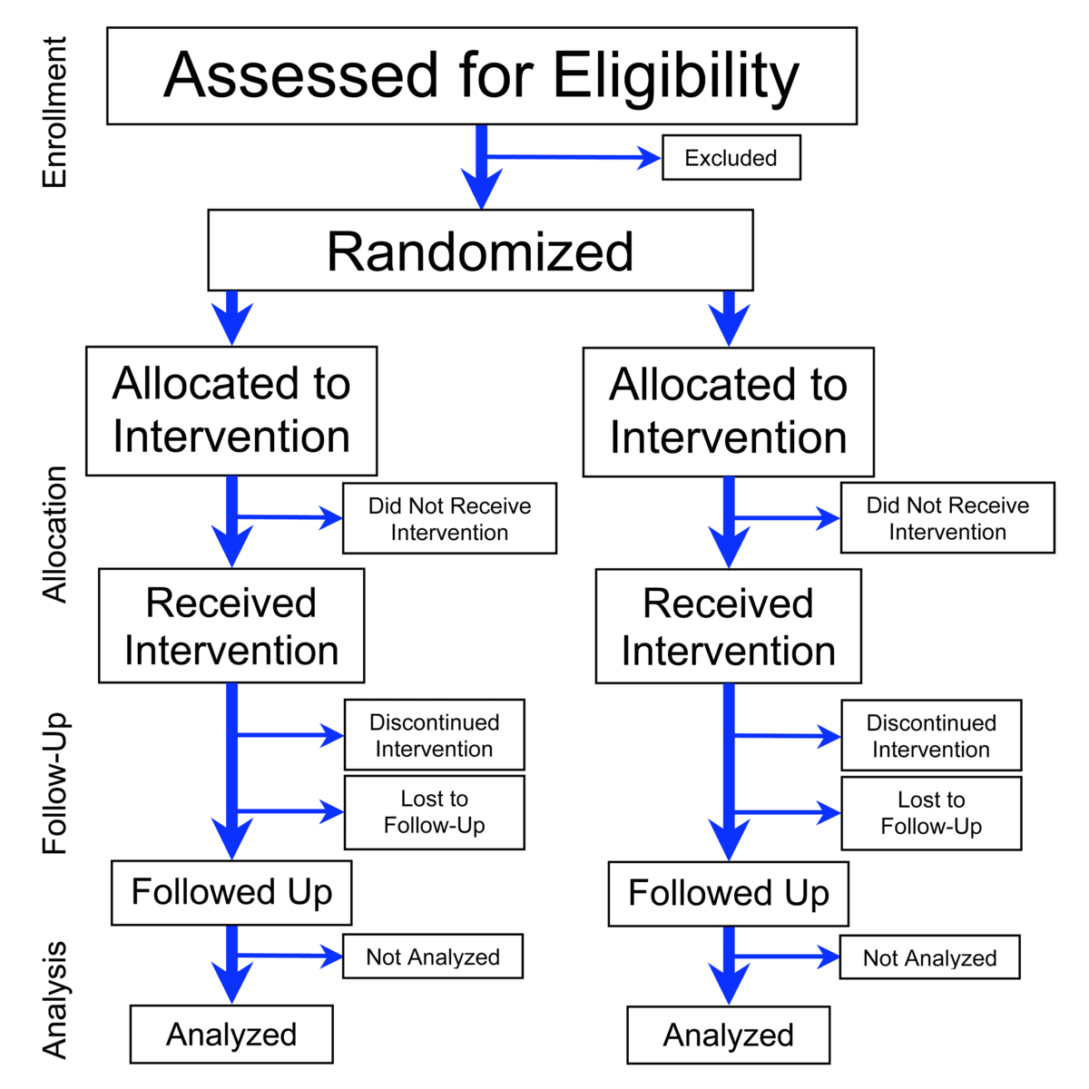 Randomized Controlled Trial – Wikipedia Regarding Case Report Form Template Clinical Trials