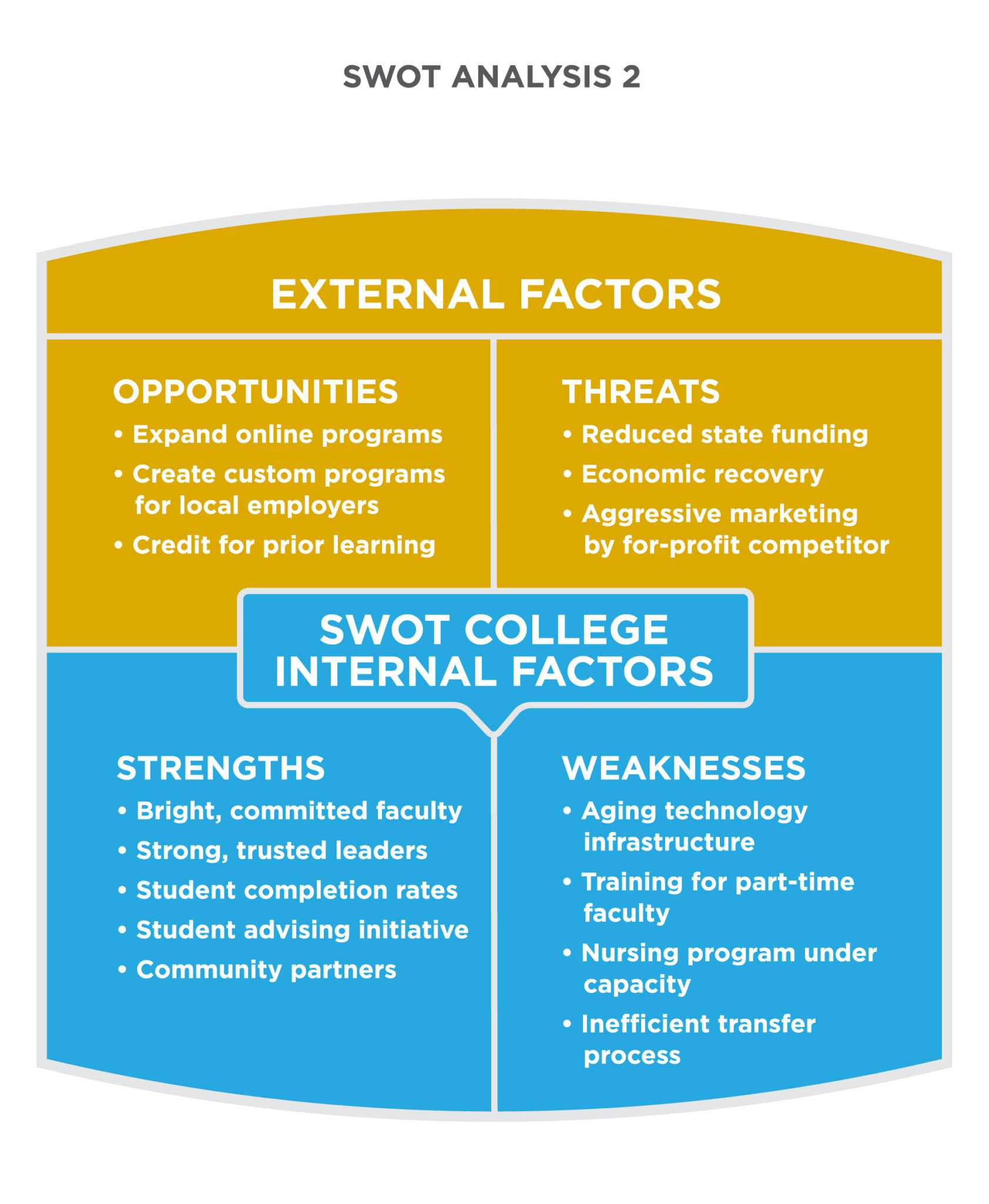 swot analysis for research paper