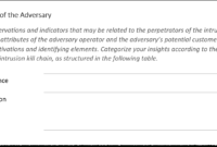Report Template For Threat Intelligence And Incident Response pertaining to Ir Report Template