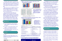 Research Poster Powerpoint Template Free | Powerpoint Poster pertaining to Powerpoint Poster Template A0