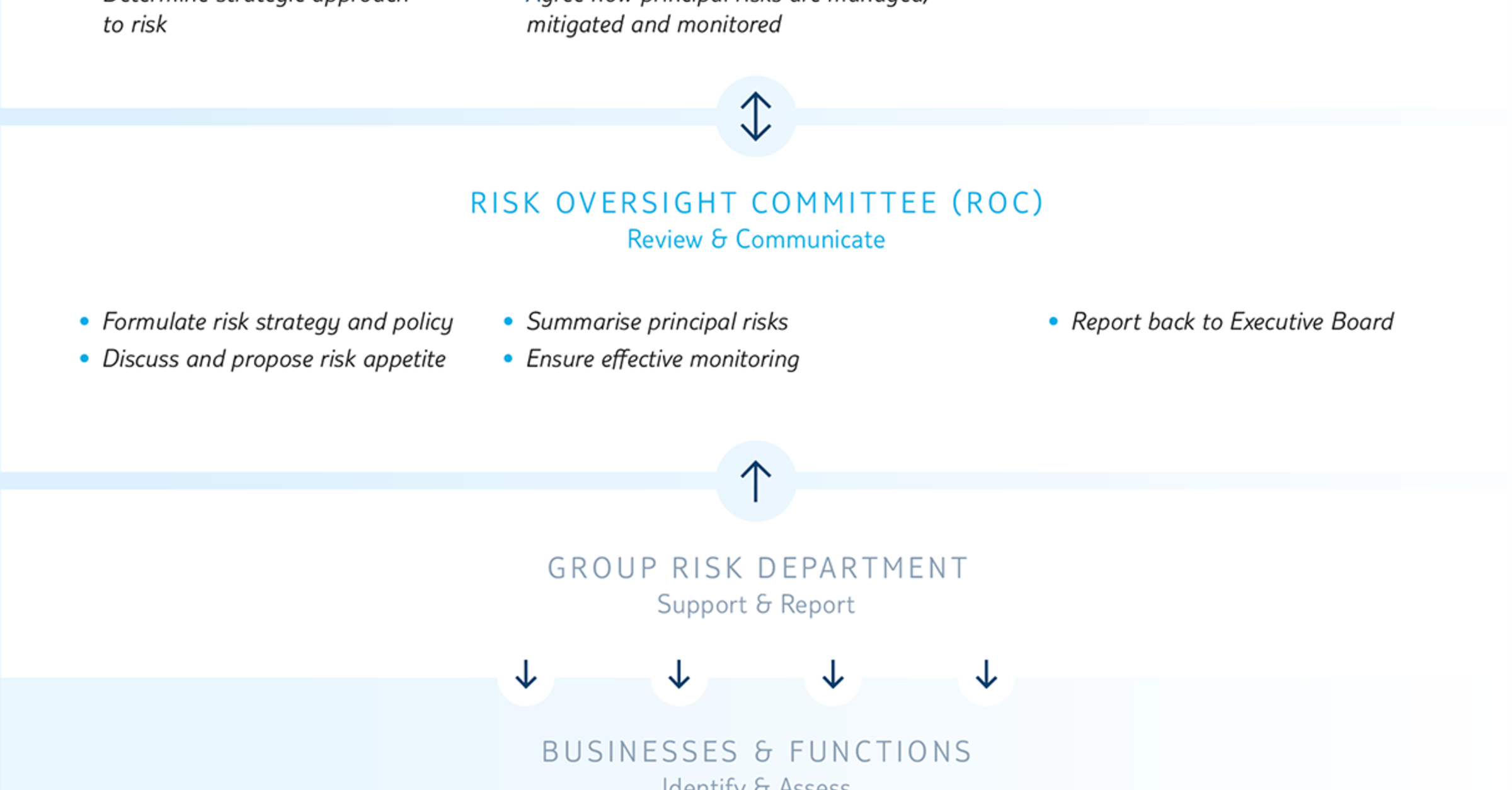 Risk Report For Compliance Monitoring Report Template