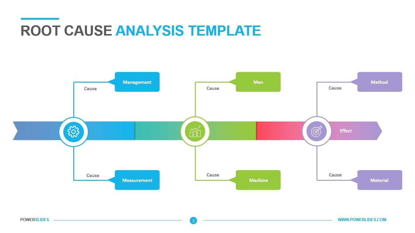 Root Cause Analysis Template – Powerslides Within Root Cause Analysis Template Powerpoint