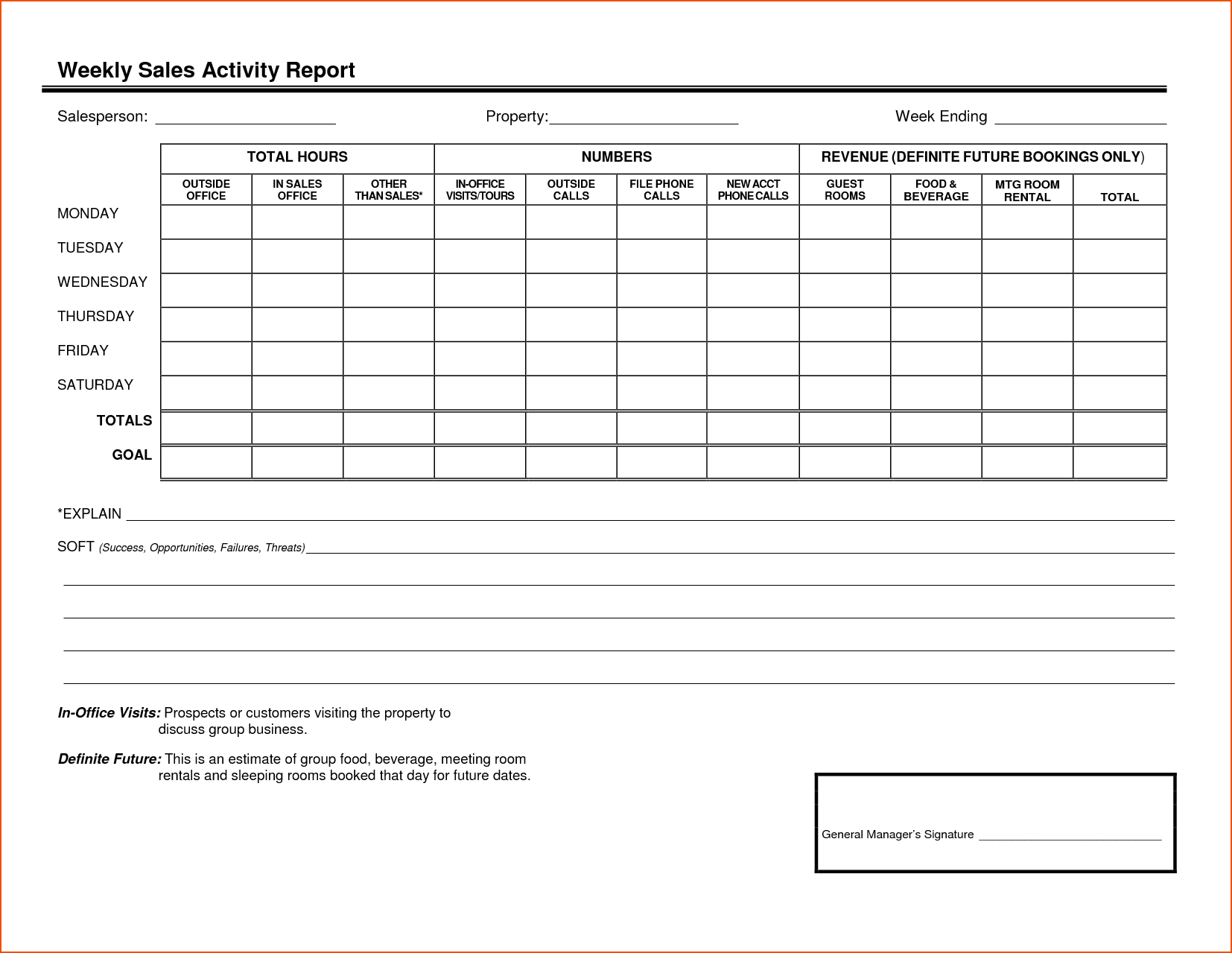 Sales Activity Report Template Excel – Atlantaauctionco For Weekly Activity Report Template