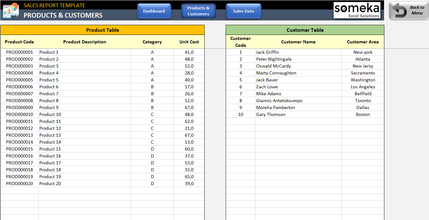 Sales Dashboard Template Pertaining To Sales Management Report Template