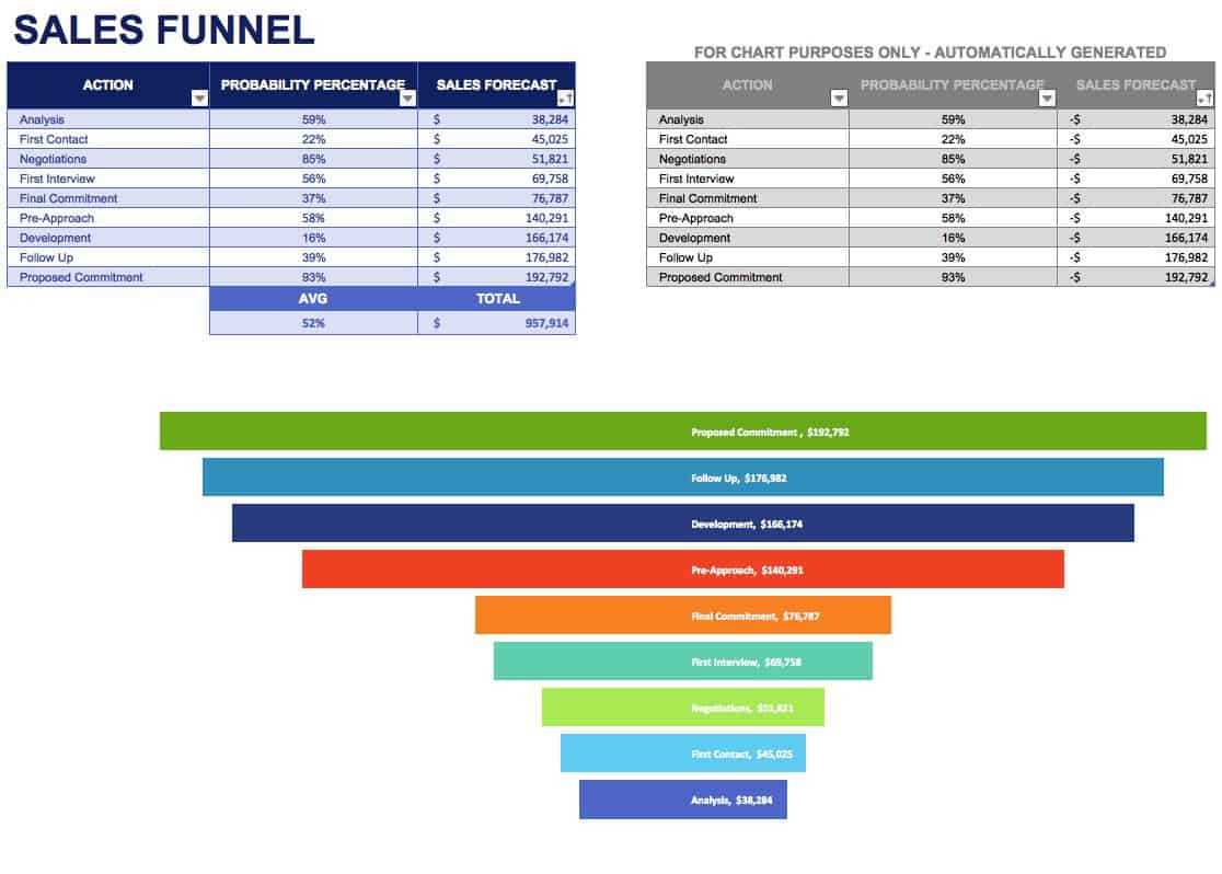 Sales Pipeline Management Excel – Major.magdalene Project With Regard To Sales Funnel Report Template