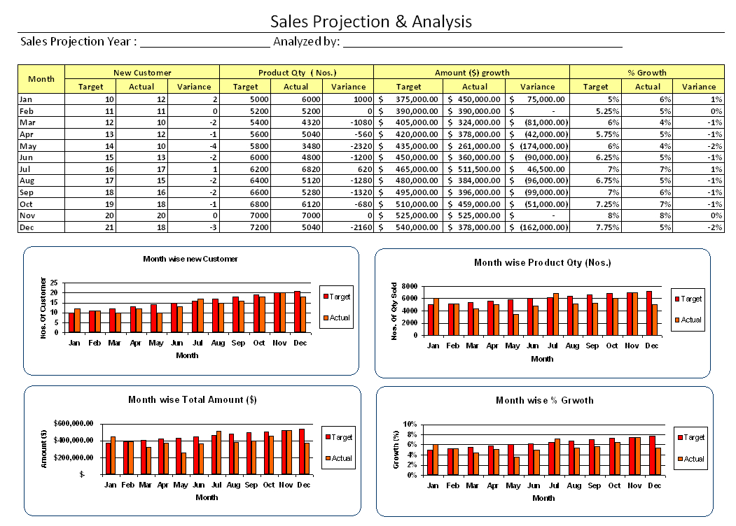 Sales Projection And Analysis – Regarding Sales Analysis Report Template