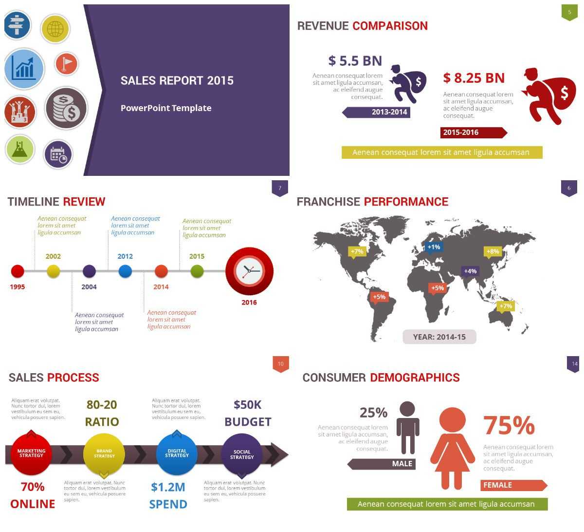 Sales Report – Free Powerpoint Presentation Template Throughout Sales Report Template Powerpoint