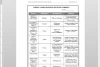 Sample Hr Audit Report Template - Atlantaauctionco regarding Sample Hr Audit Report Template