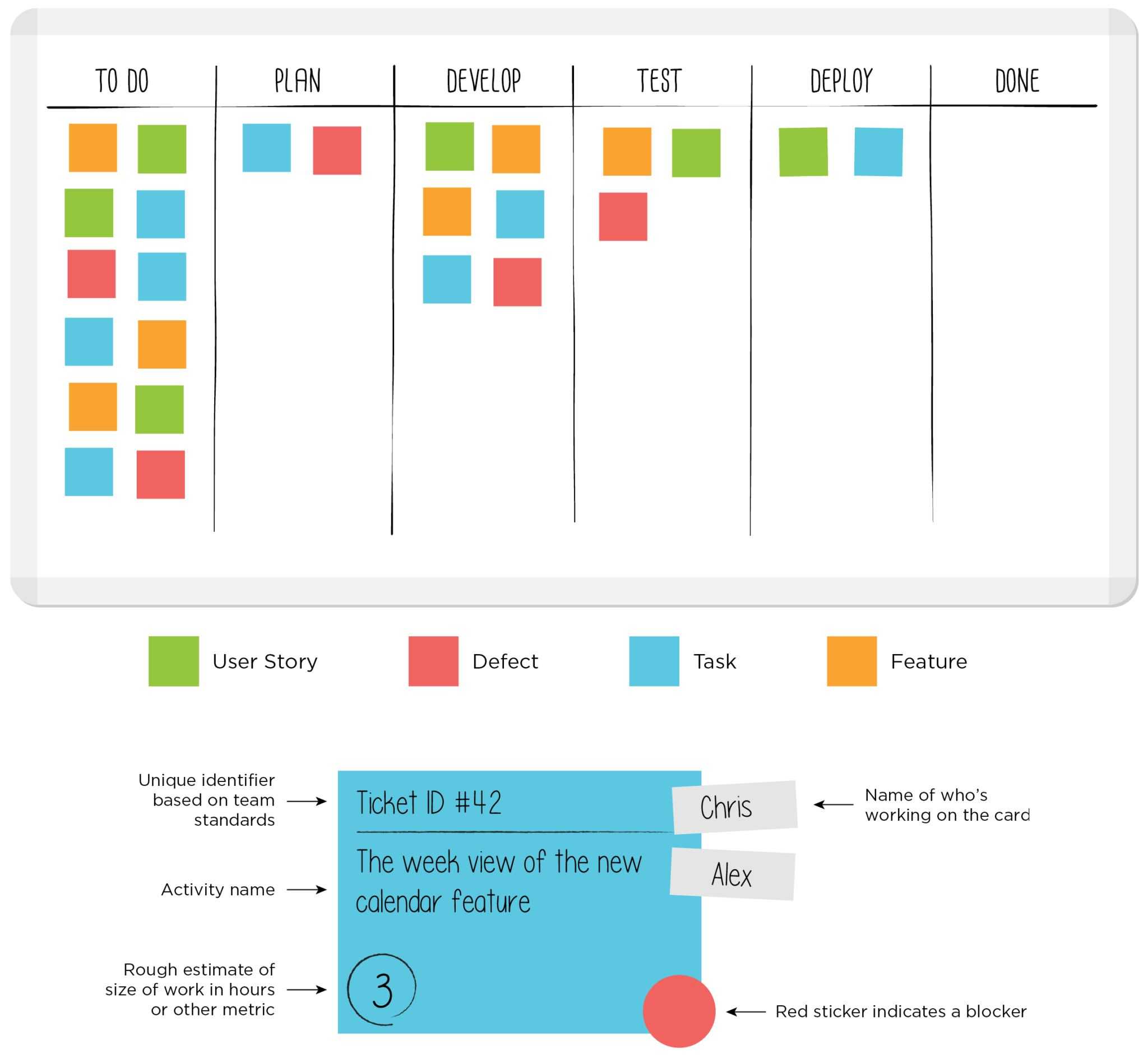 kanban-card-template