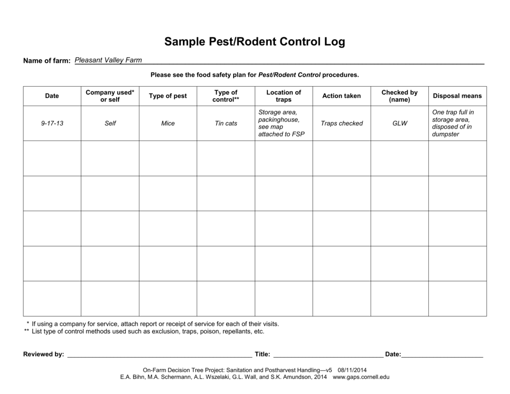 Sample Pest/rodent Control Log Inside Pest Control Report Template