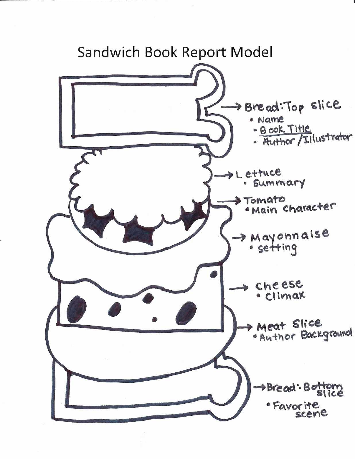 Sandwich Book Report Printable Template Free Or Fourth Grade In Sandwich Book Report Template