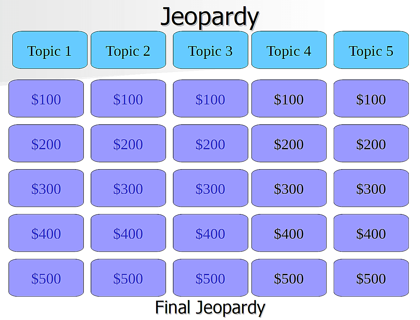 Score Powerpoint Template Net Promoter Free Scoreboard With Jeopardy Powerpoint Template With Score
