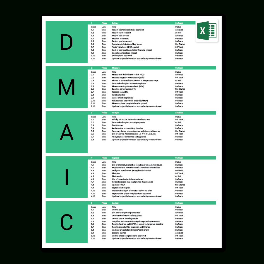 Six Sigma Excel Template | Dmaic | Process Improvement Within Dmaic Report Template