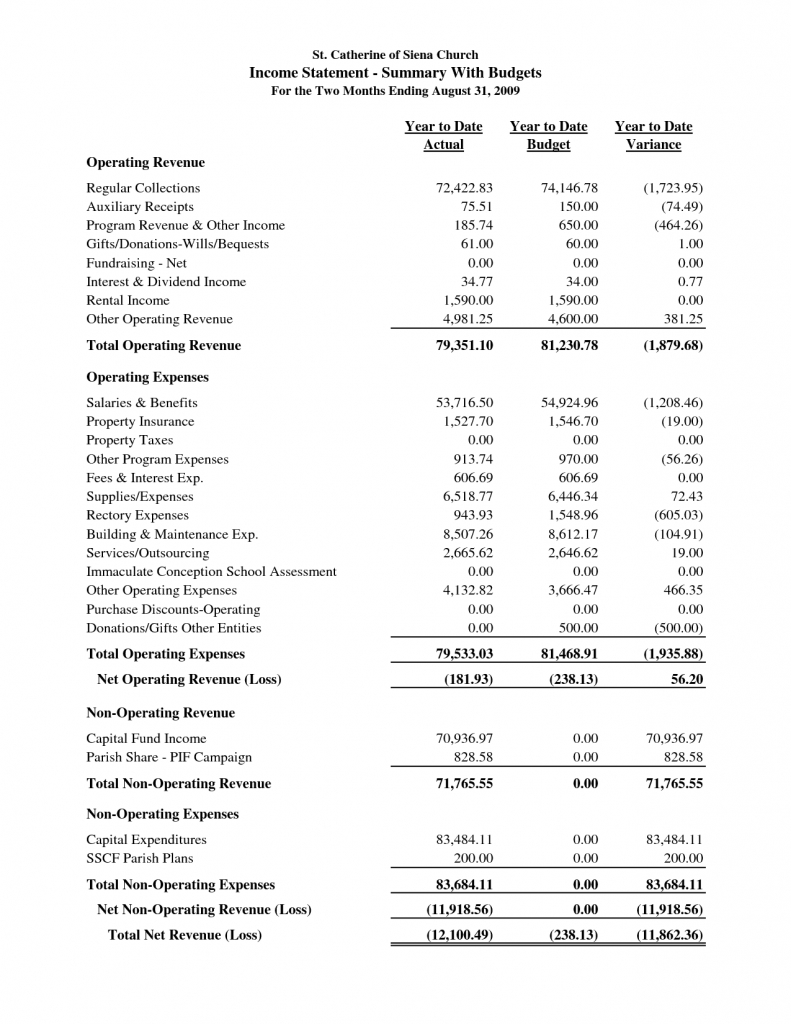 Small Business Financial Analysis Spreadsheet Sample Reports Within Business Quarterly Report Template