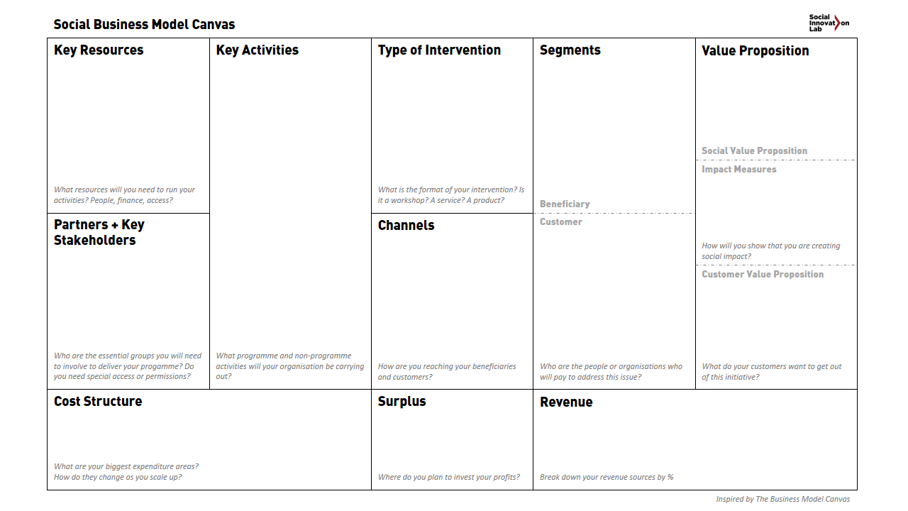 Social Business Model Canvas – Business Model Toolbox Regarding Business Canvas Word Template