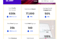 Social Media Marketing: How To Create Impactful Reports within Social Media Marketing Report Template