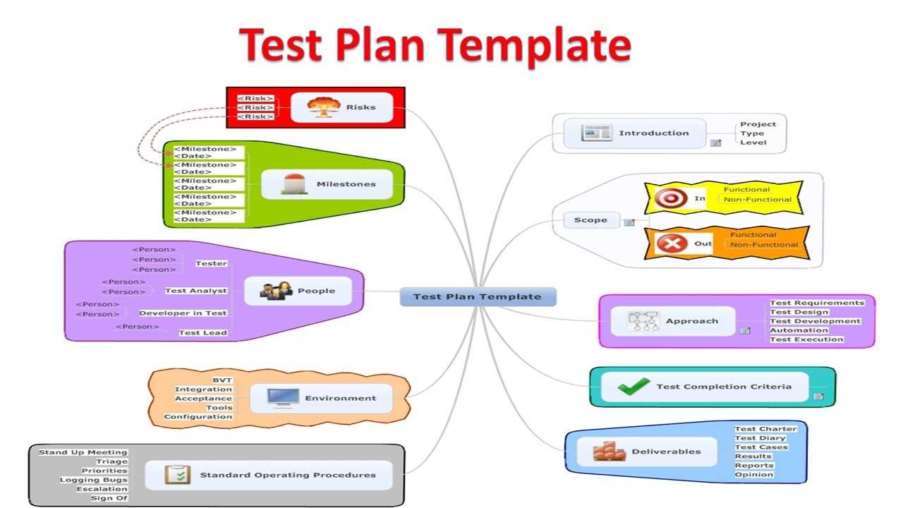 Software Test Plans Templates | Dattstar Intended For Software Test Plan Template Word