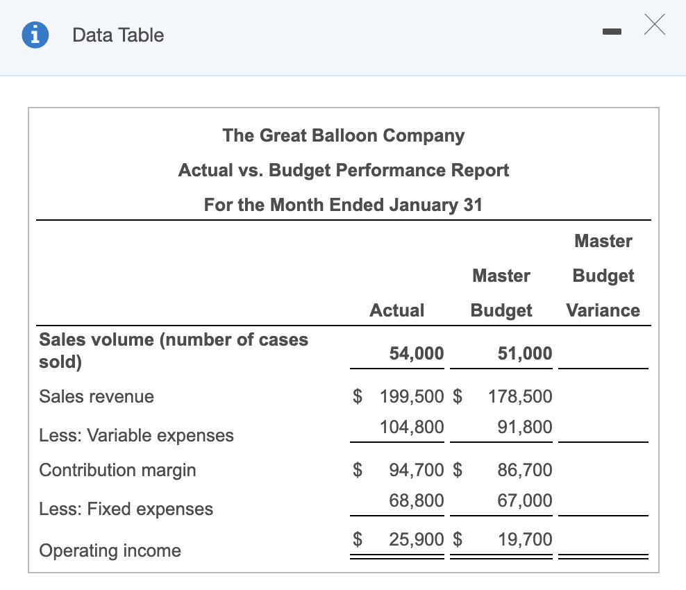 Solved: Data Table The Great Balloon Company Actual Vs. Bu Pertaining To Flexible Budget Performance Report Template