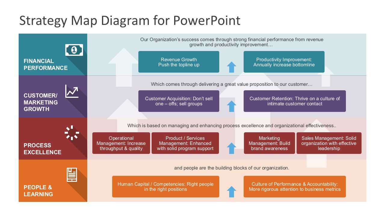 Strategy Map Powerpoint Diagram Inside Strategy Document Template Powerpoint