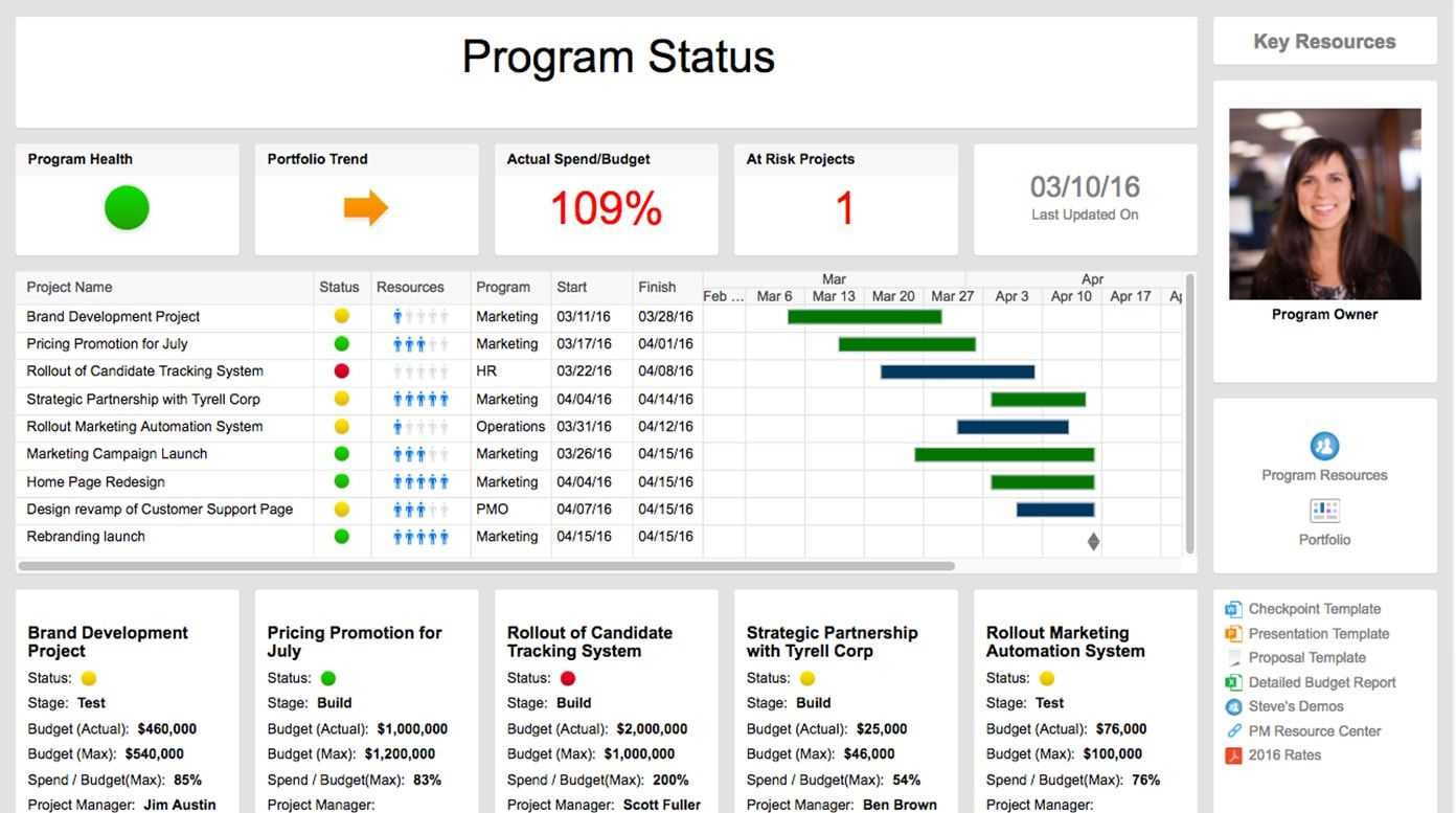 Streamline Your Project Tracking With Ready To Use Project Regarding Project Status Report Dashboard Template