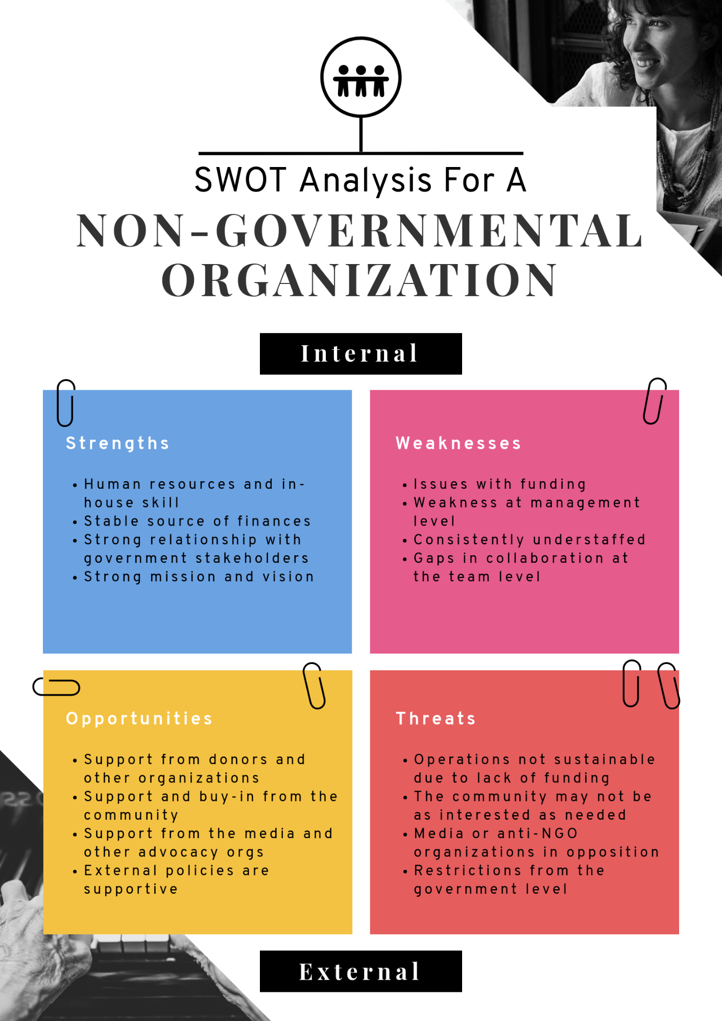 Swot Analysis: How To Structure And Visualize It | Piktochart With Strategic Analysis Report Template