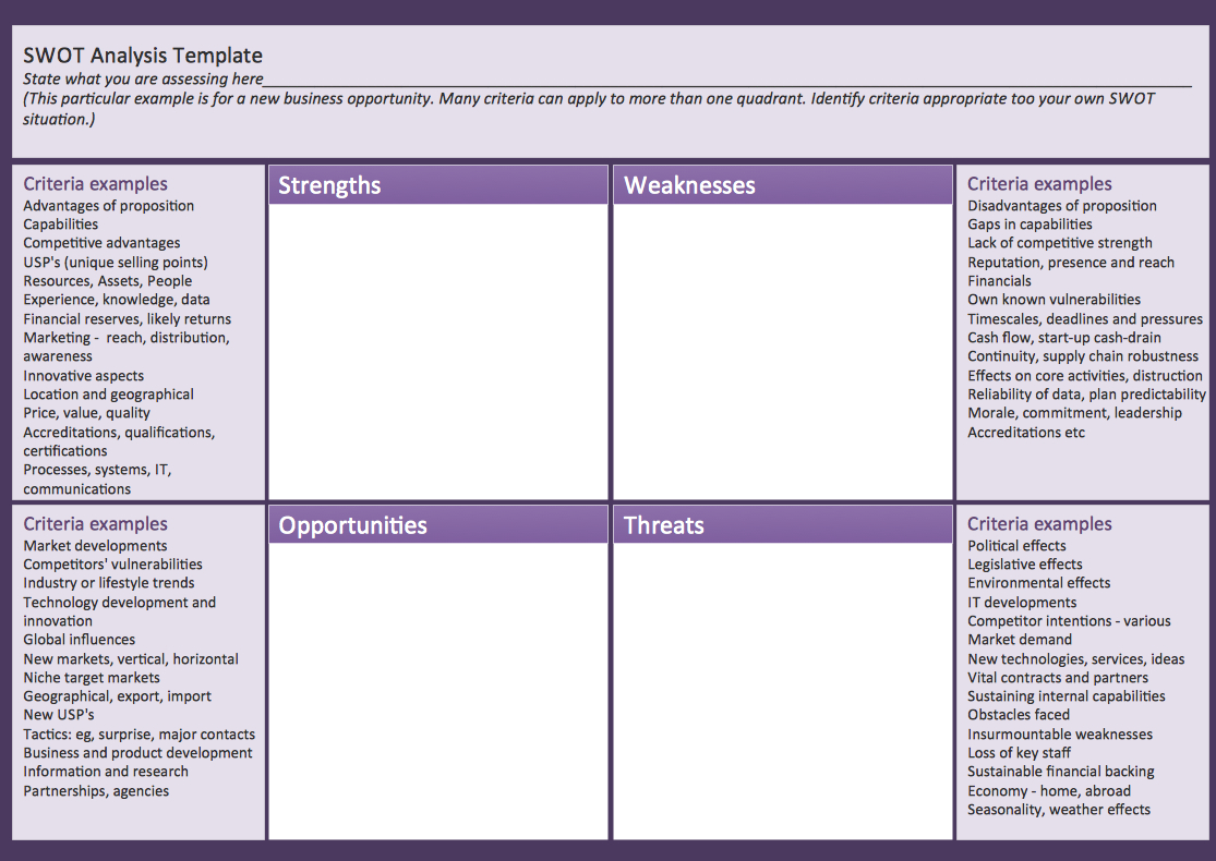 Swot Analysis Template – 28 Images – 40 Powerful Swot Within Swot Template For Word