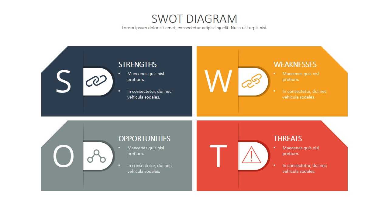 Swot Analysis Template Deck For Swot Template For Word