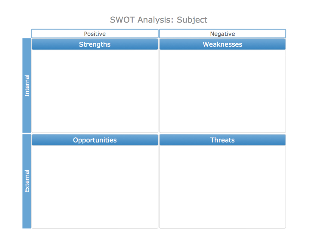 Swot Analysis Template Word | Swot Analysis, Swot Analysis In Swot Template For Word