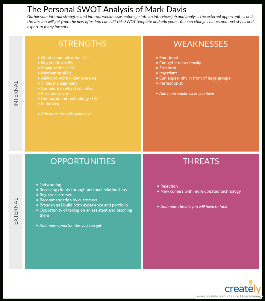 Swot Analysis Templates | Editable Templates For Powerpoint Intended For Strategic Analysis Report Template