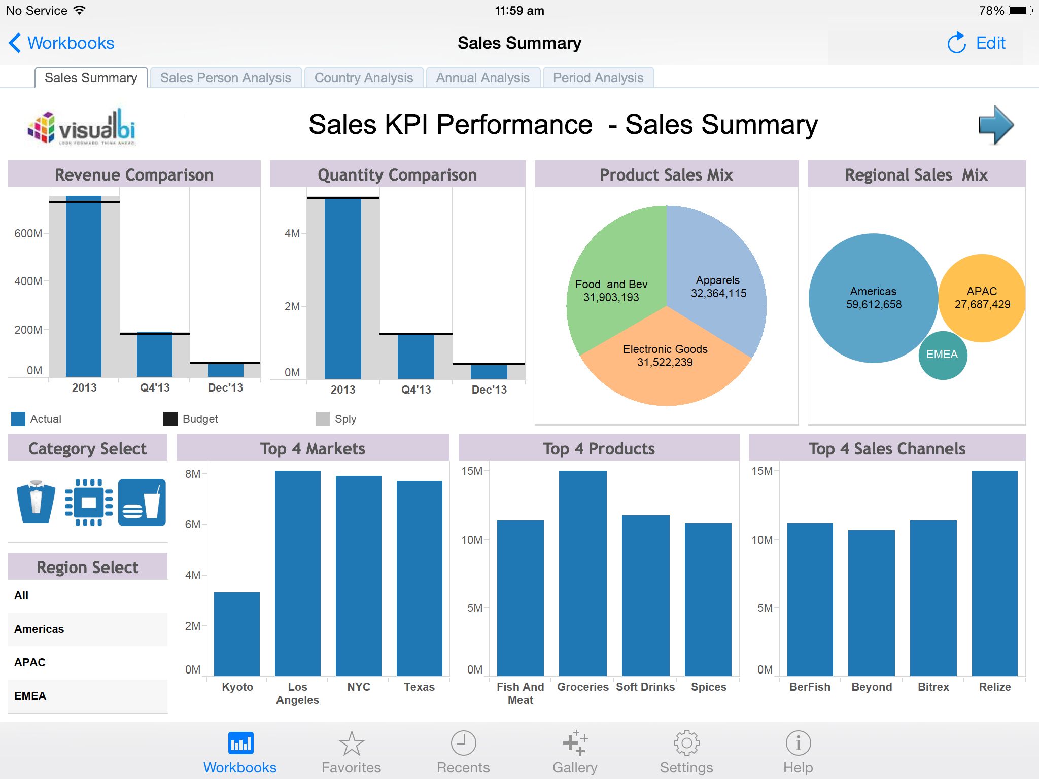 Tableau – Sales Performance Dashboard | Sales Dashboard Throughout Sales Management Report Template