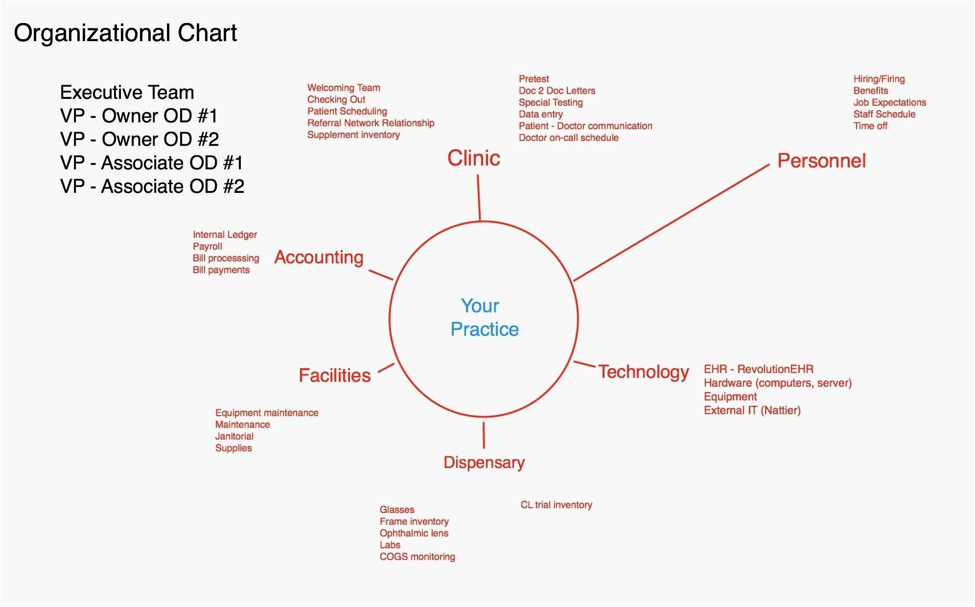 Team Charter Template Powerpoint – Atlantaauctionco In Team Charter Template Powerpoint