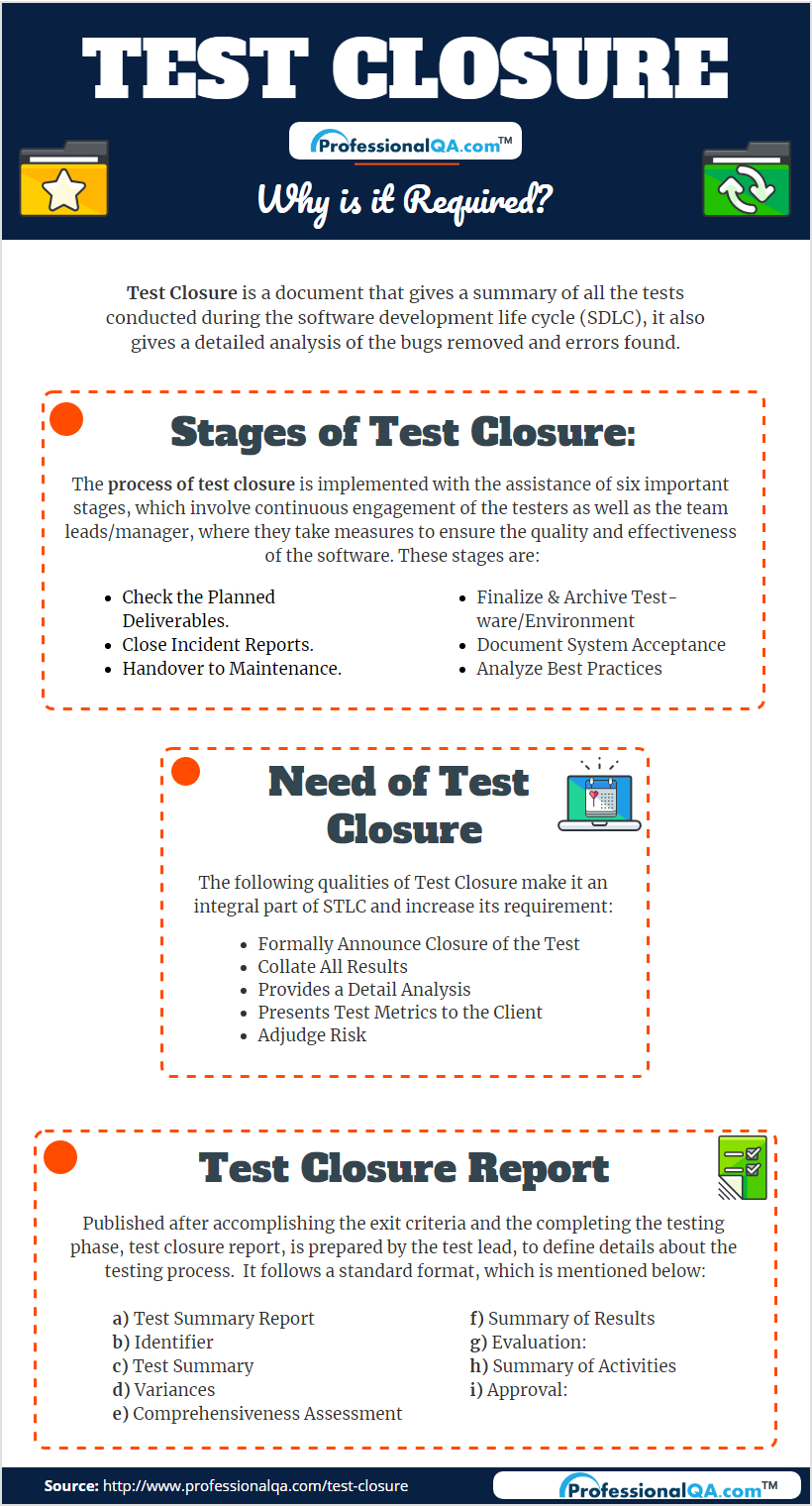 Test Closure:why It's Required? Within Test Summary Report Template