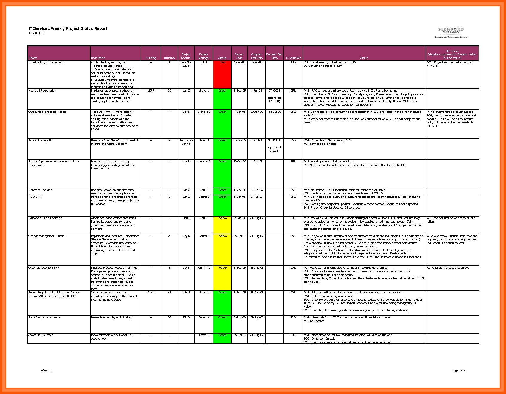 Testing Weekly Status Report Template – Atlantaauctionco Pertaining To Thermal Imaging Report Template