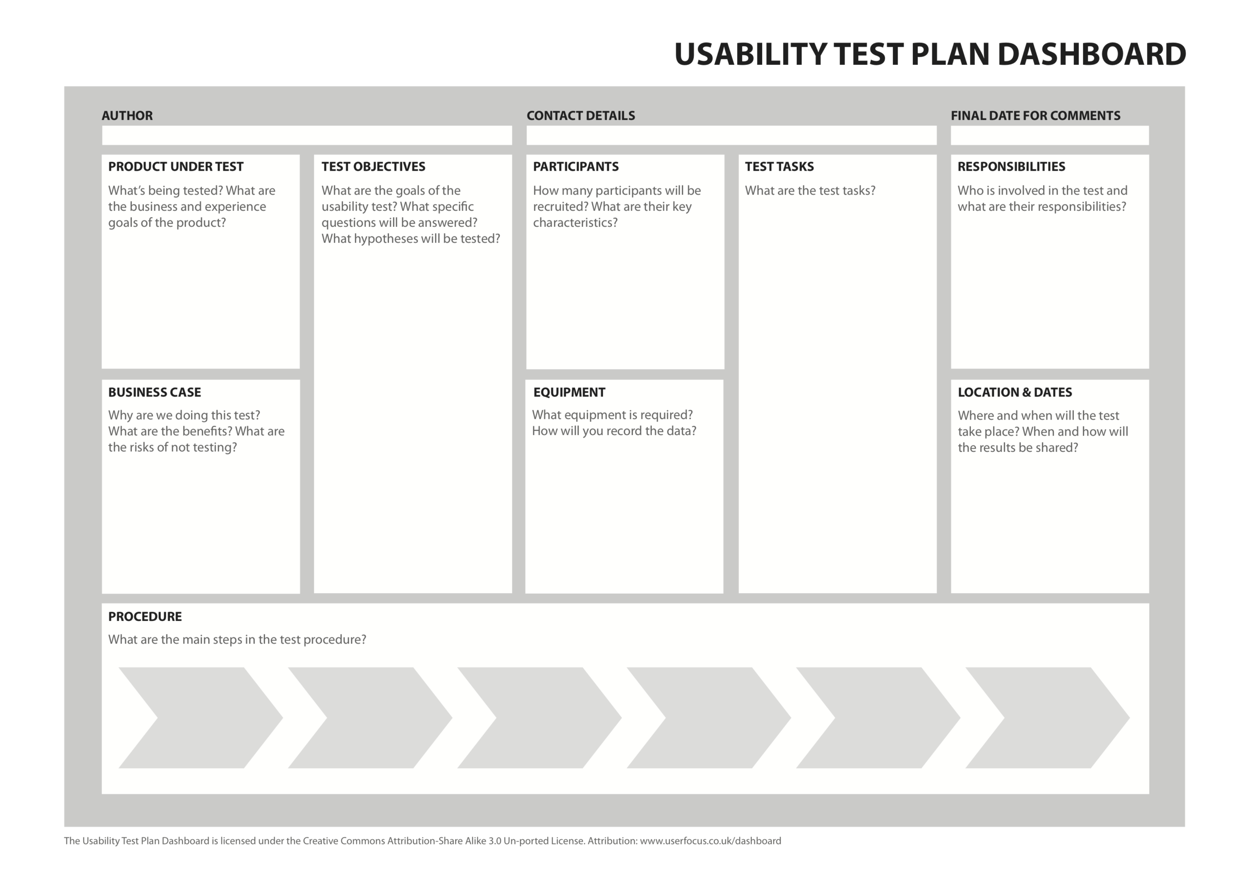 The 1 Page Usability Test Plan – David Travis – Medium For Usability Test Report Template