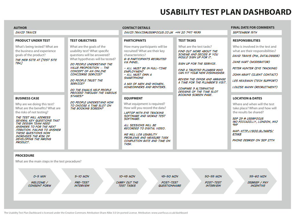 The 1 Page Usability Test Plan For Usability Test Report Template