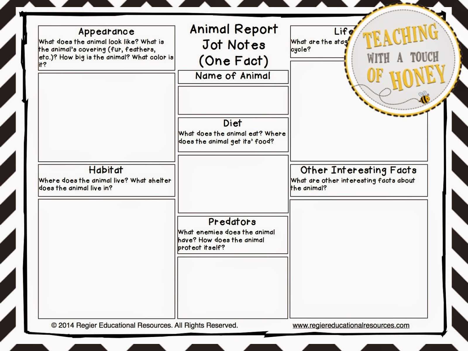 The Best Of Teacher Entrepreneurs Iii: Writing Lesson Pertaining To Animal Report Template