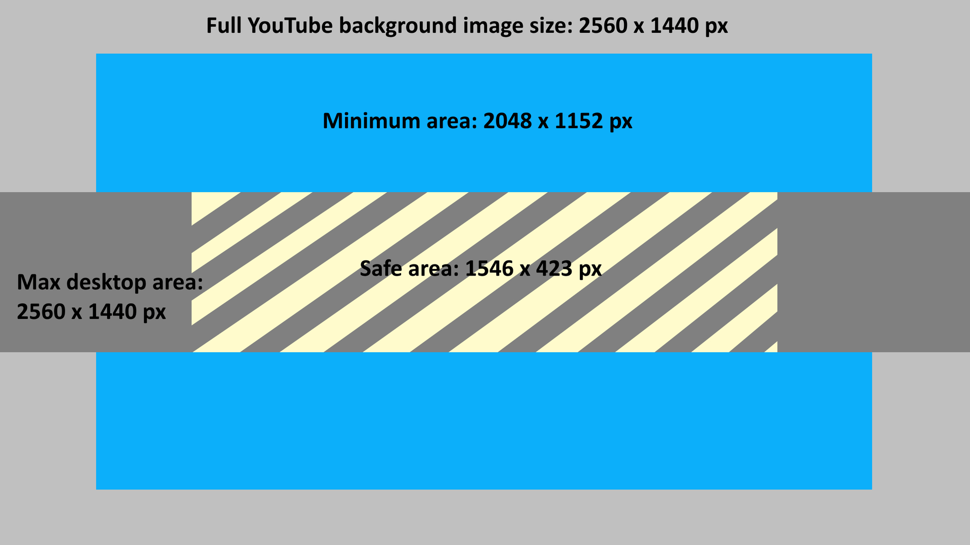 The Best Youtube Banner Size In 2019 + Best Practices For Intended For Youtube Banner Size Template