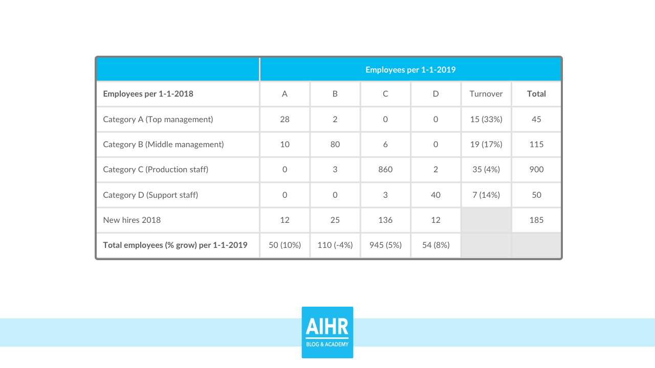 The Hr Dashboard & Hr Report: A Full Guide With Examples Pertaining To Hr Management Report Template