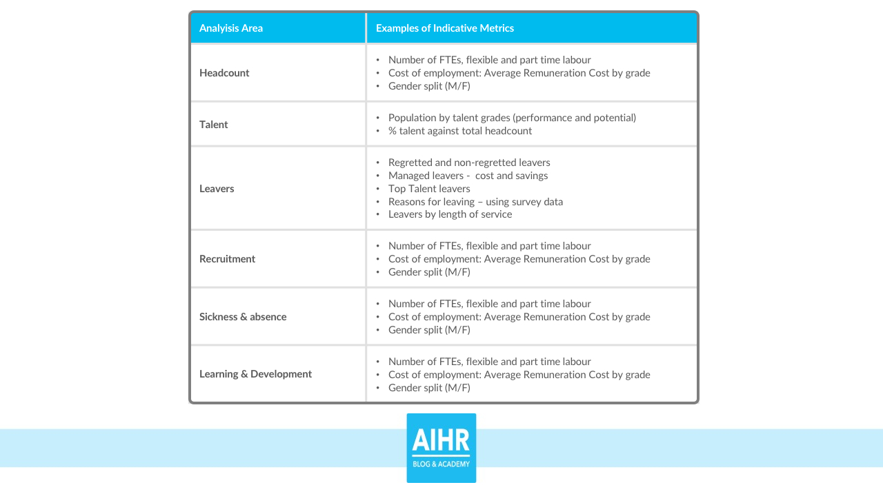 The Hr Dashboard & Hr Report: A Full Guide With Examples Within Hr Management Report Template