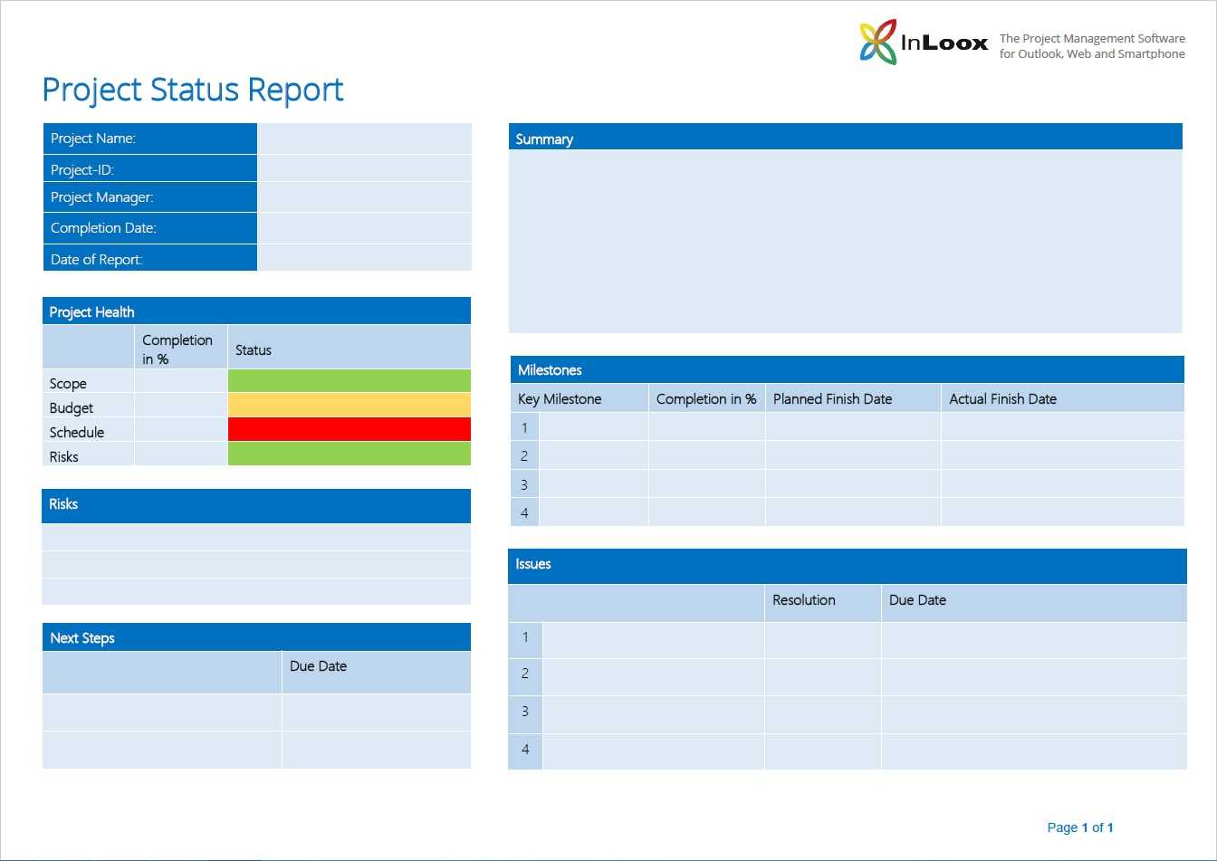 The Importance Of Project Status Reports – Inloox Throughout Project Management Status Report Template