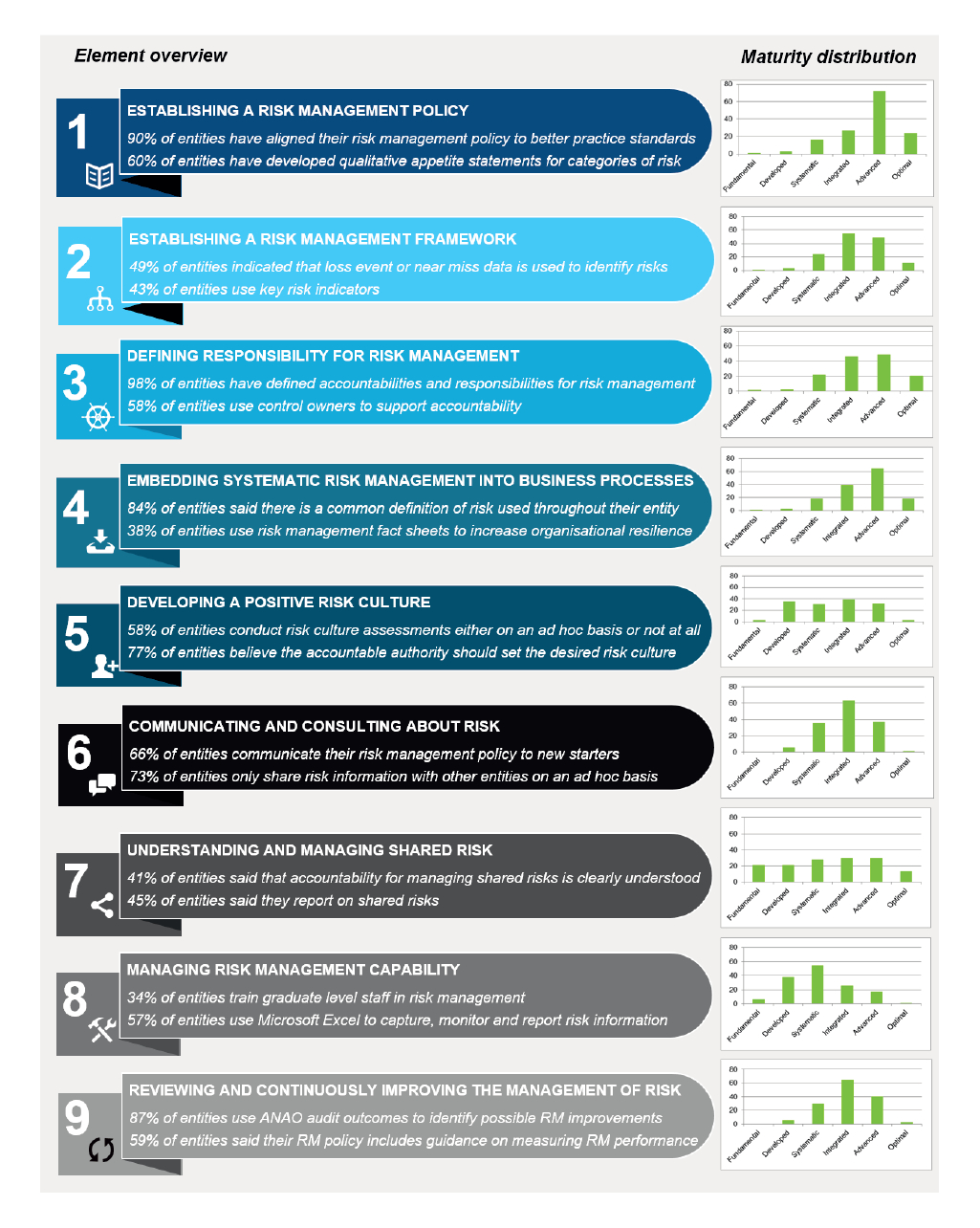 The Management Of Riskpublic Sector Entities Regarding Enterprise Risk Management Report Template