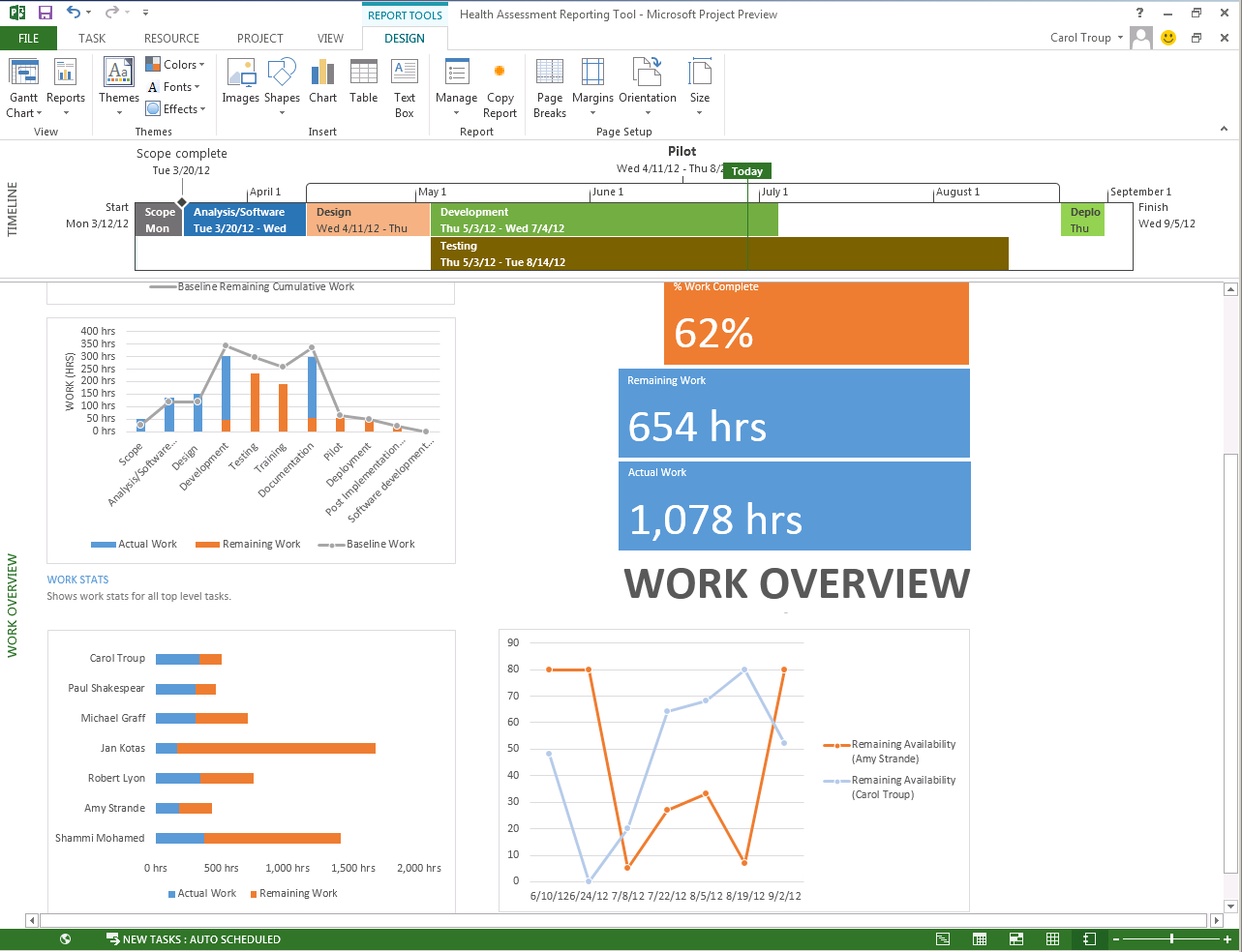 The New Microsoft Project – Microsoft 365 Blog With Regard To Ms Project 2013 Report Templates