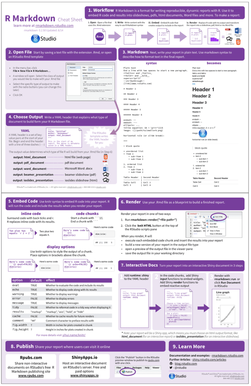 The R Markdown Cheat Sheet Rstudio Blog Within Cheat Sheet Template Word