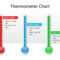Thermometer Chart Powerpoint Template Powerpoint Throughout Powerpoint Thermometer Template