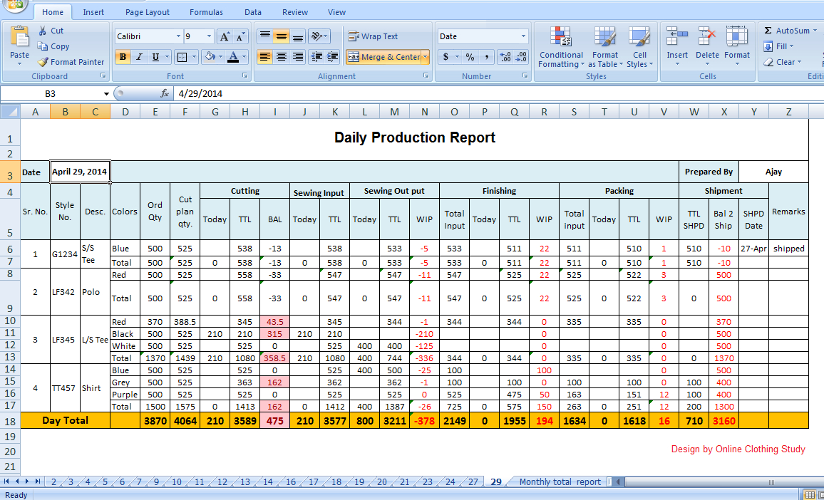 Tips To Make Daily Production Report Quickly | Cost Sheet Pertaining To Production Status Report Template