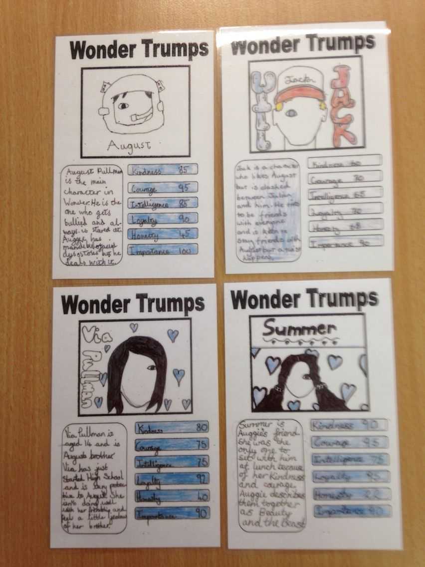 Top Trump" Cards For Wonder Characters. | Wonder Novel Inside Top Trump Card Template