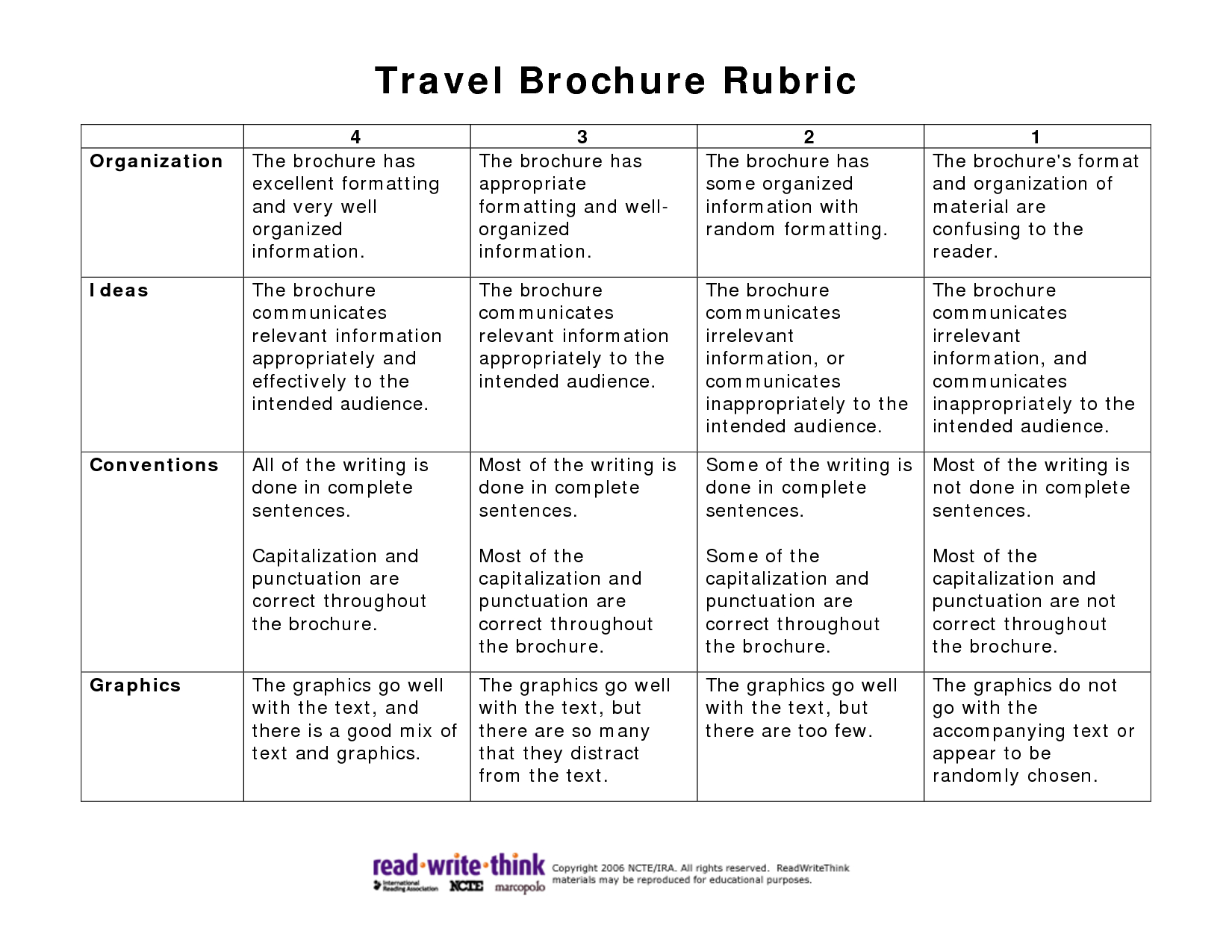 Travel Brochure Rubric | Rubrics, Travel Brochure, Social Regarding Brochure Rubric Template